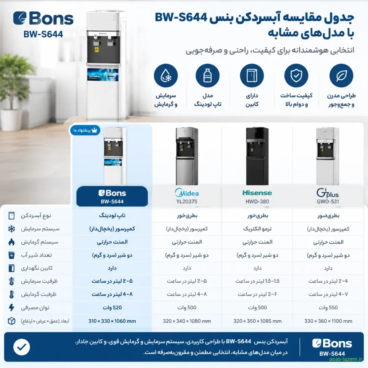جدول مقایسه آبسردکن بنس BW-S644 با مدل‌های مشابه