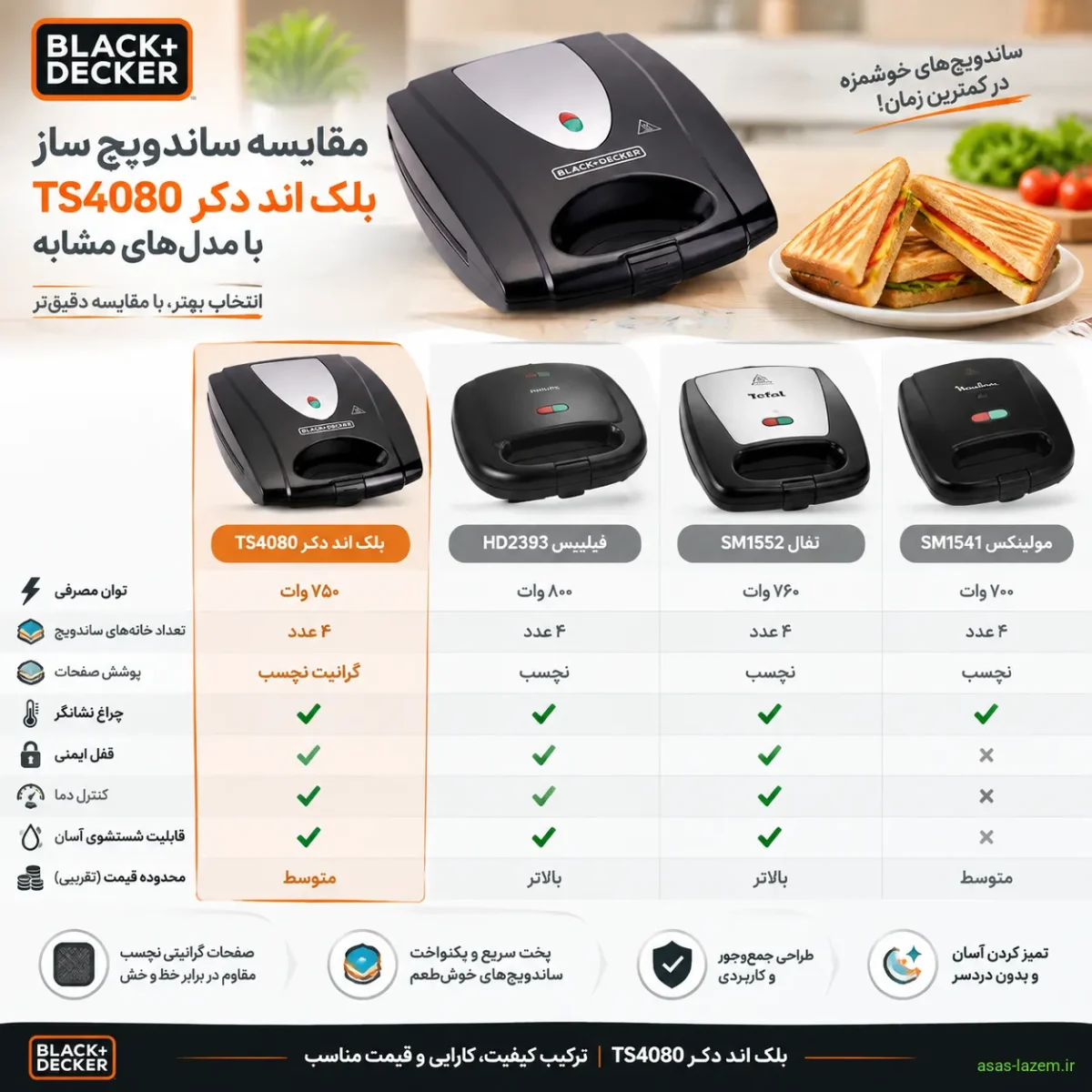 مقایسه ساندویچ ساز بلک اند دکر TS4080 با مدل‌های مشابه