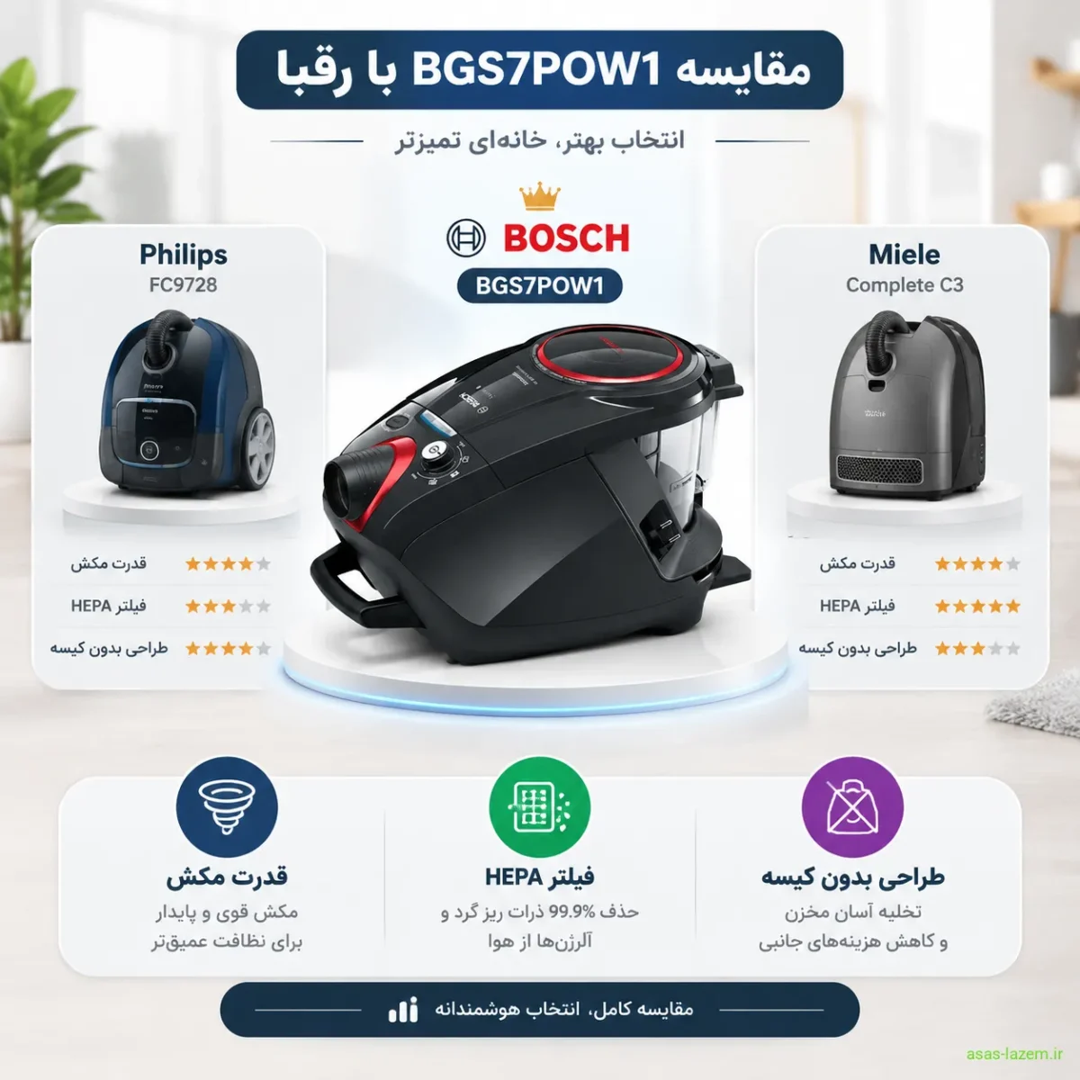 مقایسه جاروبرقی بوش BGS7POW1 با رقبا