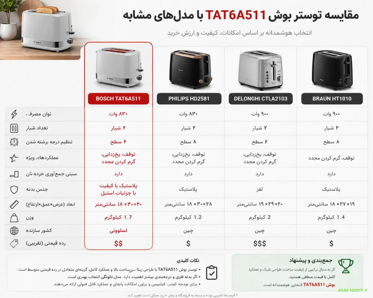 مقایسه توستر بوش TAT6A511 با مدل‌های مشابه
