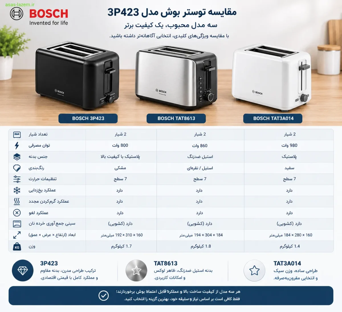 مقایسه توستر بوش 3P423 با مدل‌های مشابه TAT8613 و TAT3A014