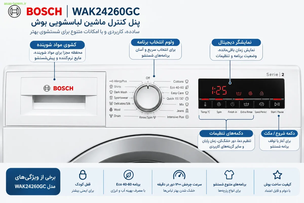 پنل کنترل هوشمند با نمایشگر دیجیتال پنل کنترل ماشین لباسشویی بوش WAK24260GC