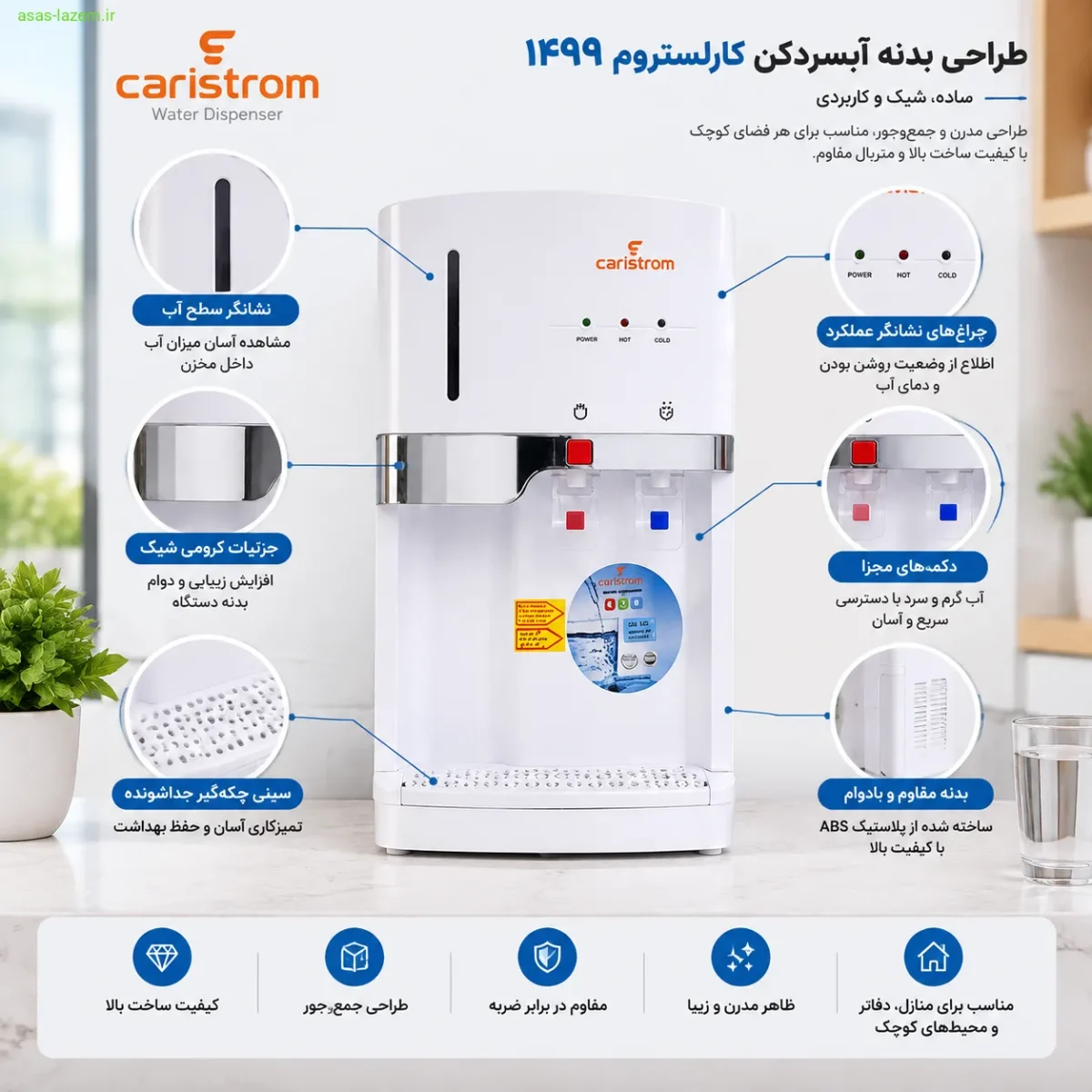 طراحی بدنه آبسردکن کارلستروم ۱۴۹۹