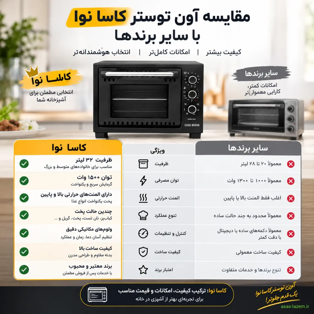 مقایسه آون توستر کاسا نوا با سایر برندها