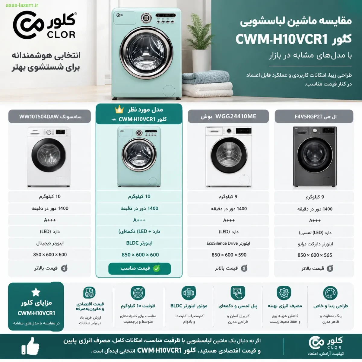 مقایسه ماشین لباسشویی کلور CWM-H۱۰VCR۱ با مدل‌های مشابه