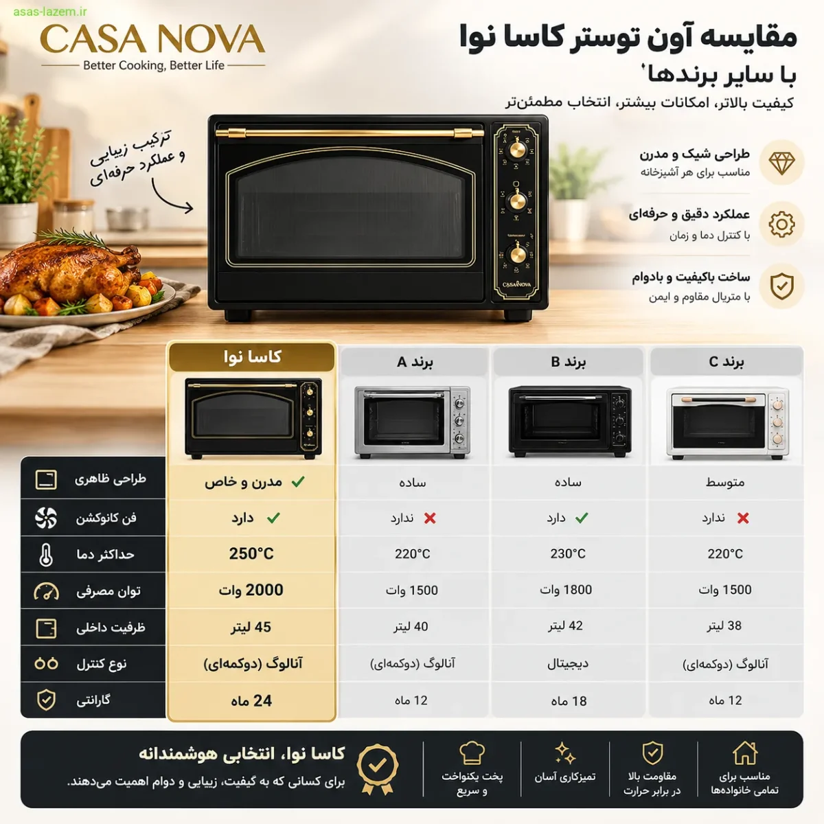 عملکرد پخت آون توستر داتیس DT812 پخت یکنواخت با فن کانوکشن در آون توستر داتیس DT812