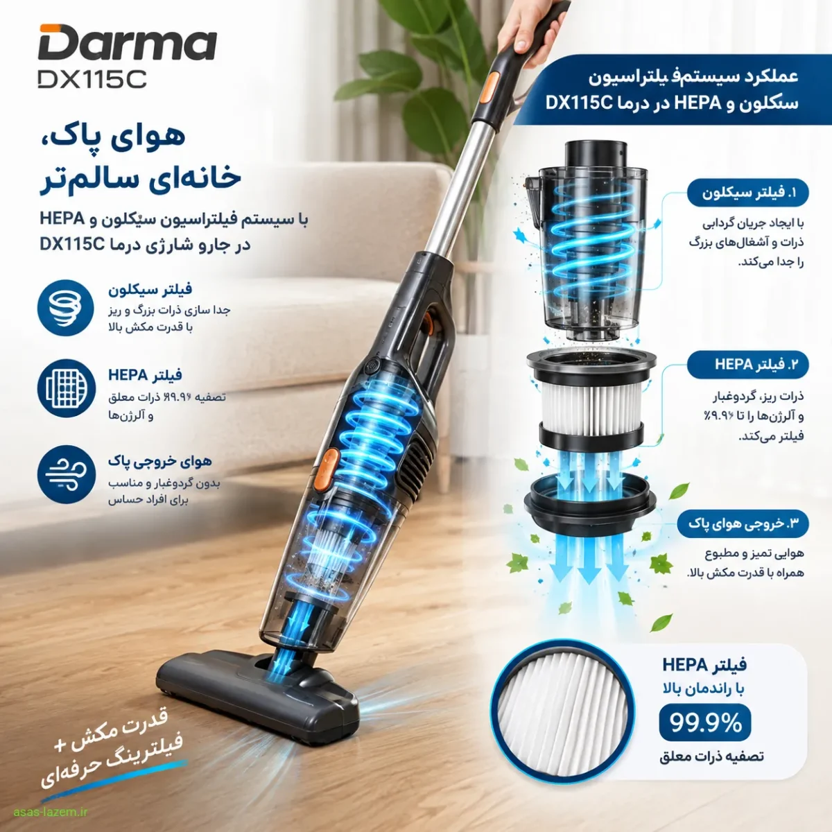 سیستم فیلتراسیون سیکلون و هپا در جارو شارژی درما DX115C