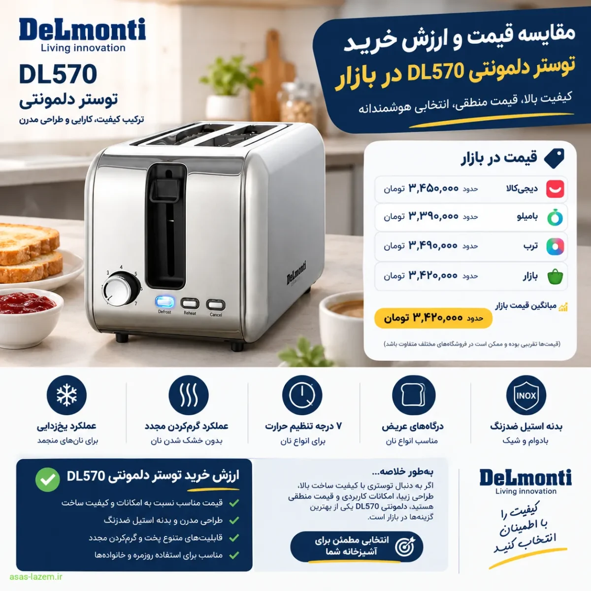 مقایسه قیمت و ارزش خرید توستر دلمونتی DL570 در بازار
