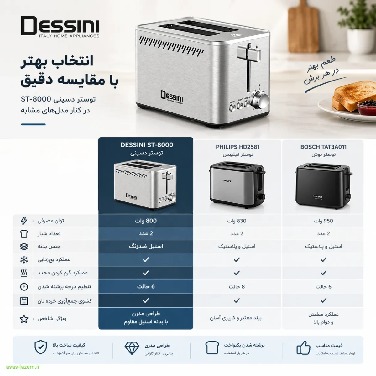 مقایسه توستر دسینی ST-8000 با مدل‌های مشابه