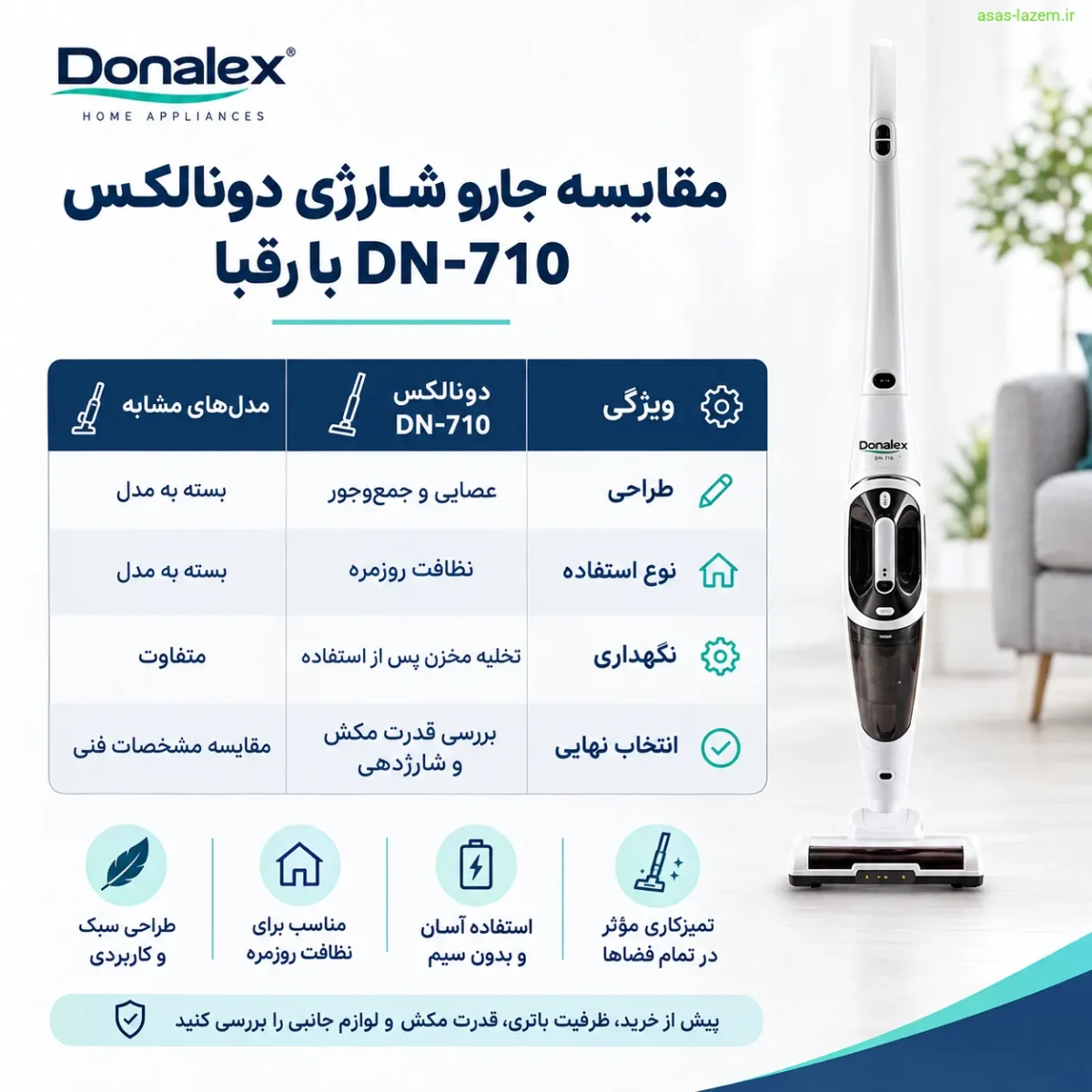 مقایسه جارو شارژی عصایی دونالکس DN-710 با رقبا جدول مقایسه جارو شارژی دونالکس DN-710 با رقبا
