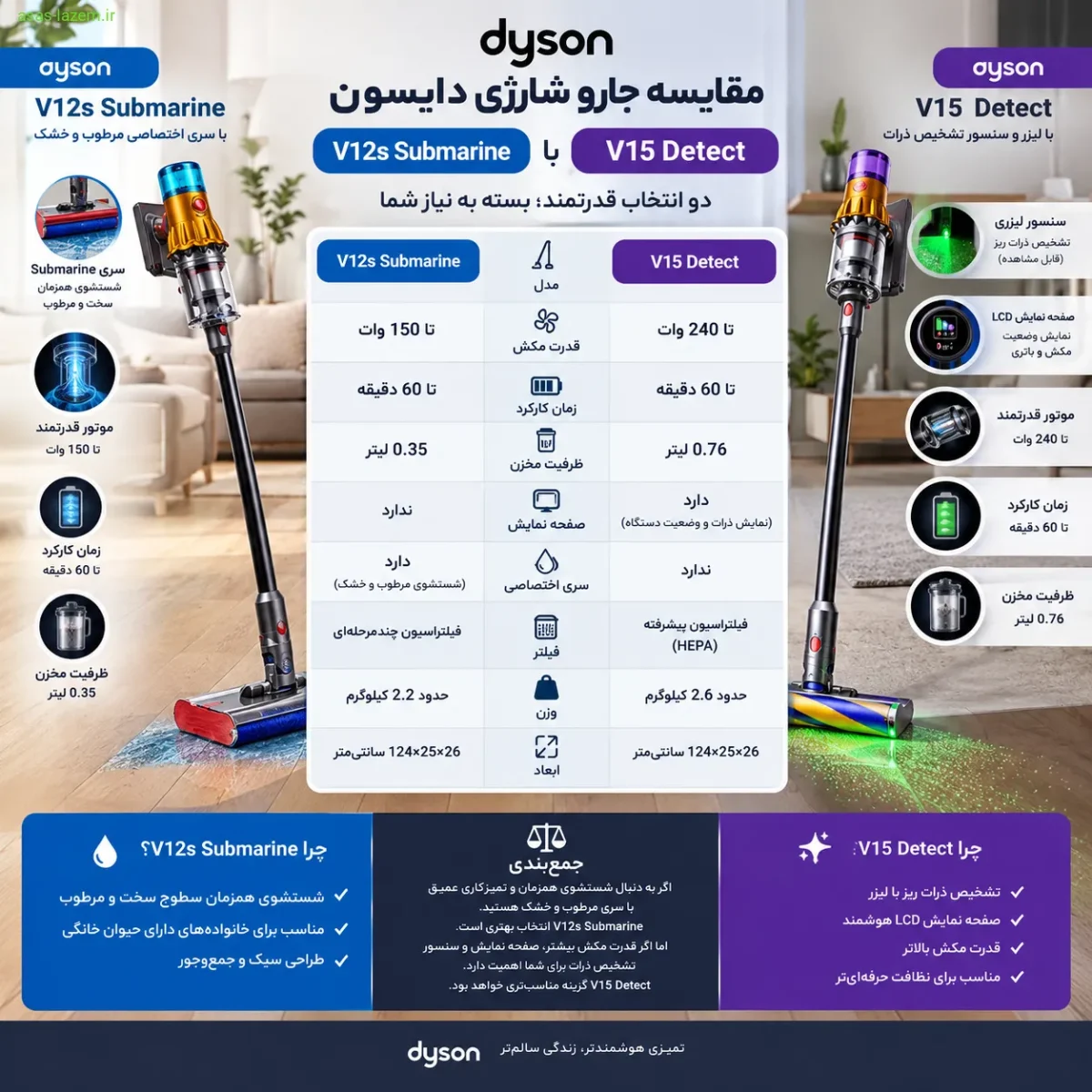 مقایسه جارو شارژی دایسون V12s Submarine با V15 Detect