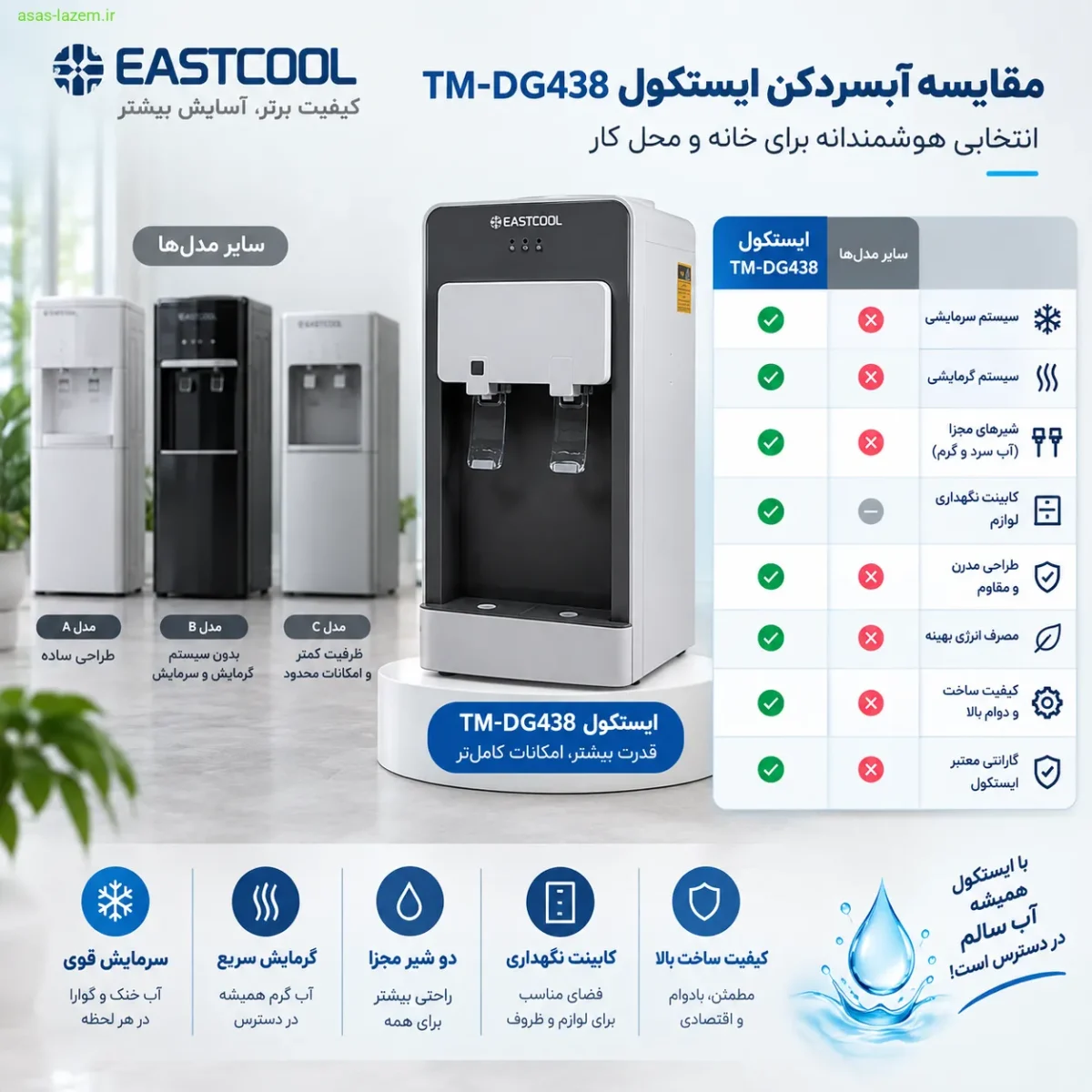 مقایسه آبسردکن ایستکول TM-DG438 با سایر مدل‌ها