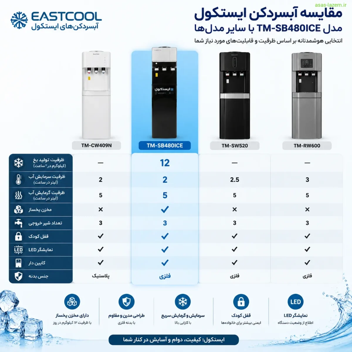مقایسه آبسردکن ایستکول TM-SB480ICE با سایر مدل‌های ایستکول از نظر ظرفیت و قابلیت‌ها