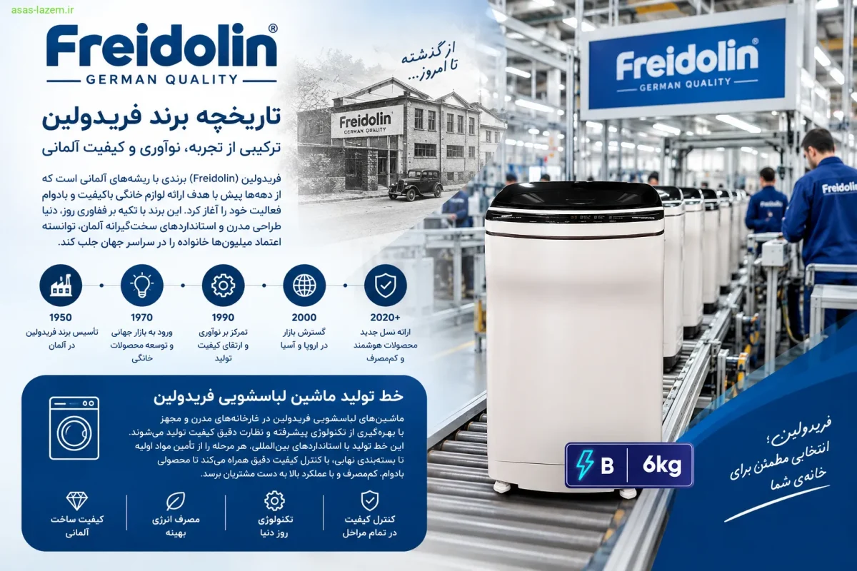تاریخچه برند فریدولین و خط تولید ماشین لباسشویی