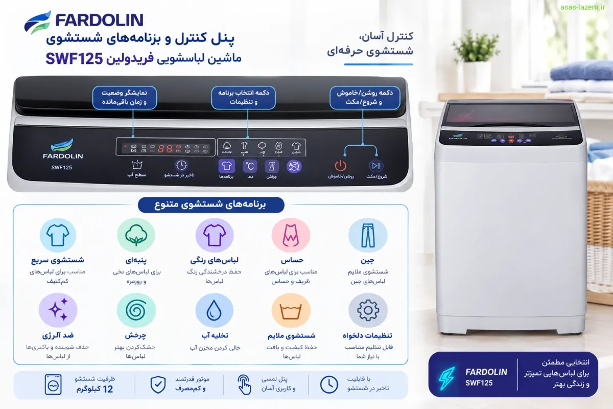 پنل کنترل و برنامه‌های شستشوی ماشین لباسشویی فریدولین SWF125