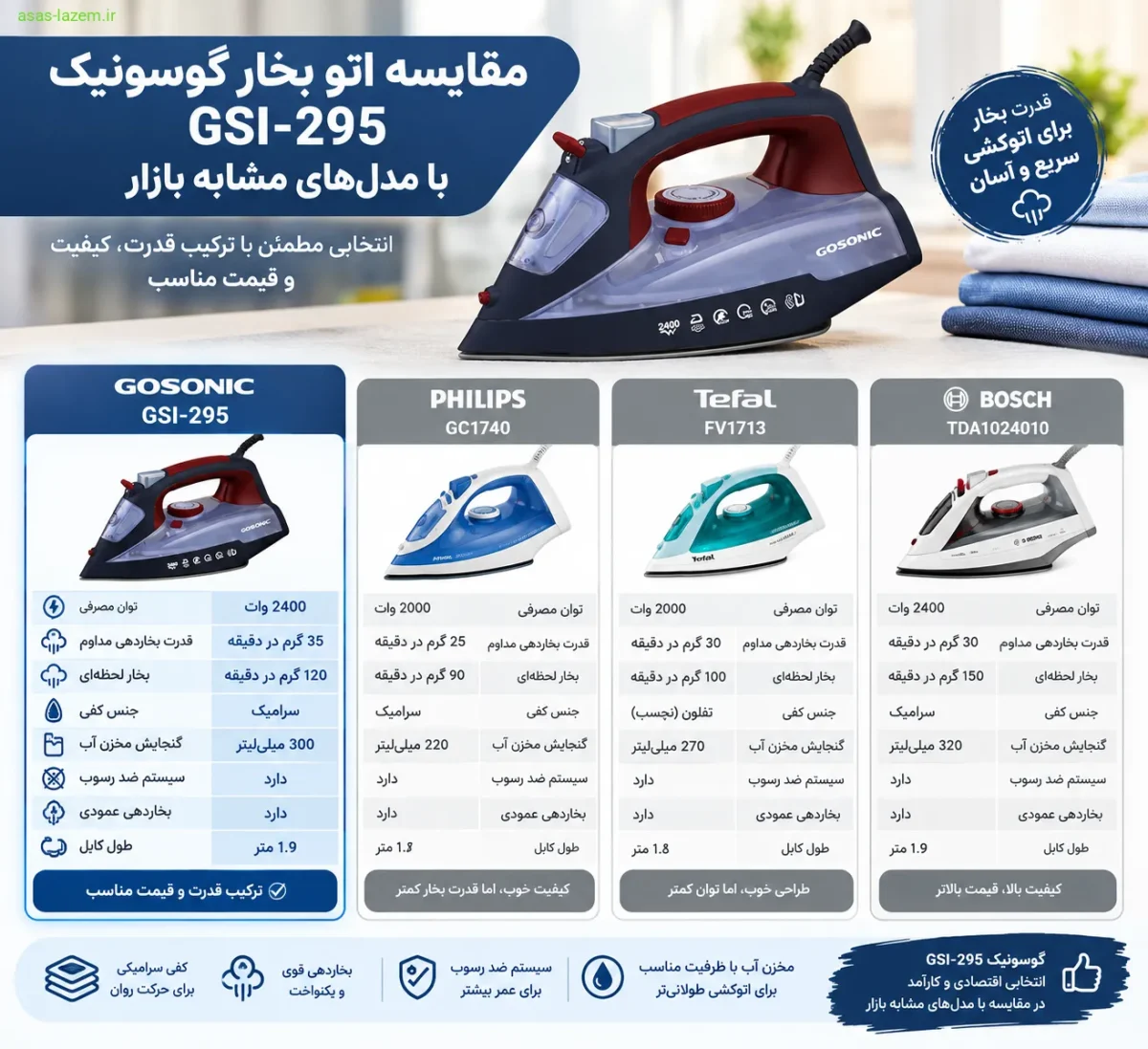 جدول مقایسه اتو بخار گوسونیک GSI-295 مقایسه اتو بخار گوسونیک GSI-295 با مدلهای مشابه بازار