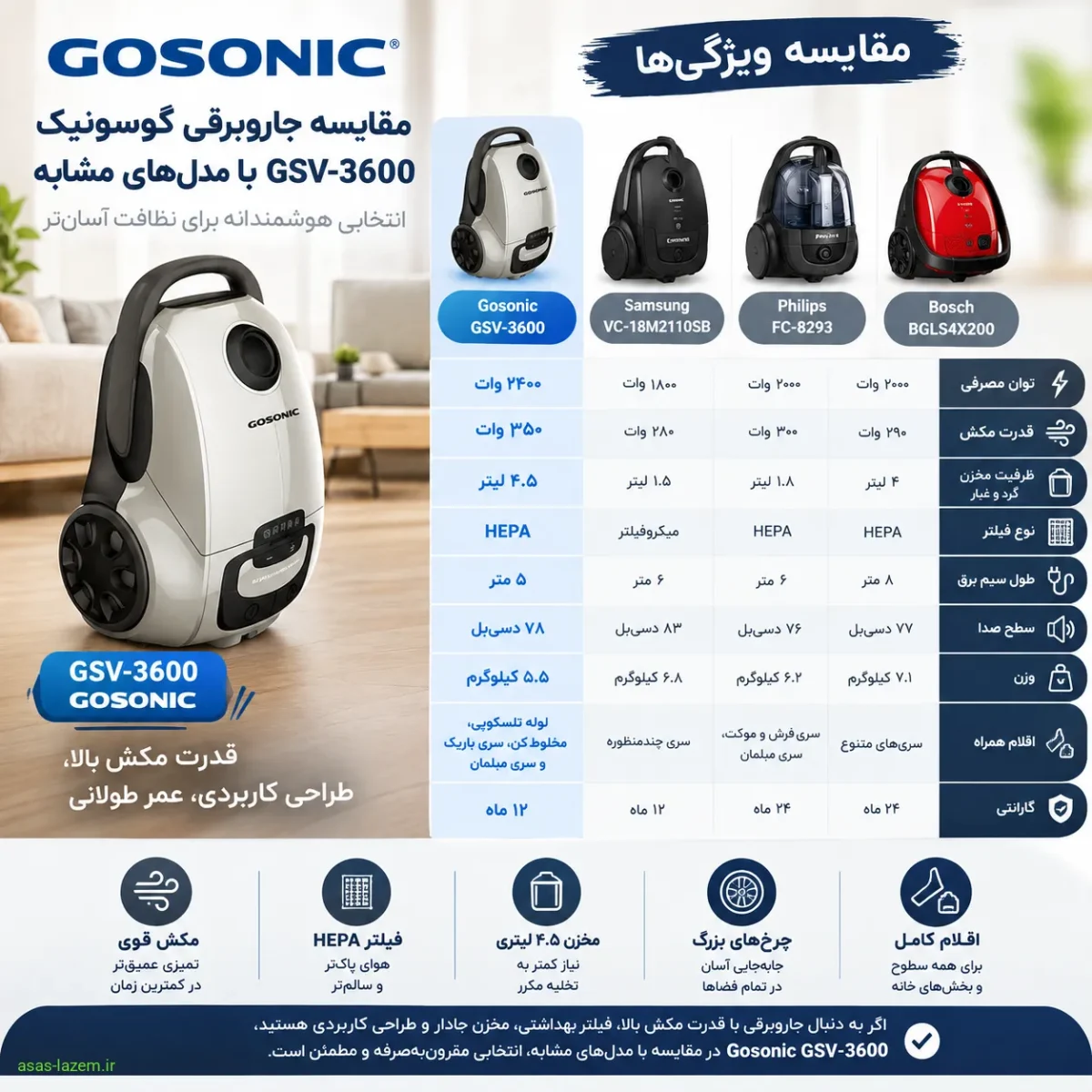 مقایسه جاروبرقی گوسونیک GSV-3600 با مدل‌های مشابه