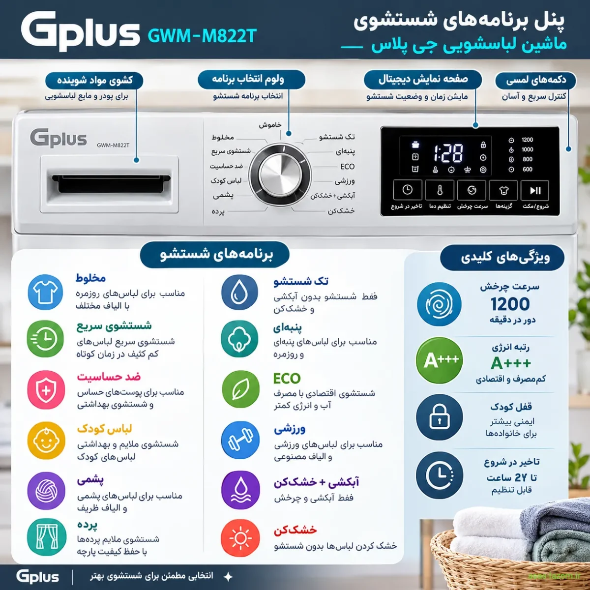 پنل برنامه‌های شستشوی ماشین لباسشویی جی پلاس GWM-M822T