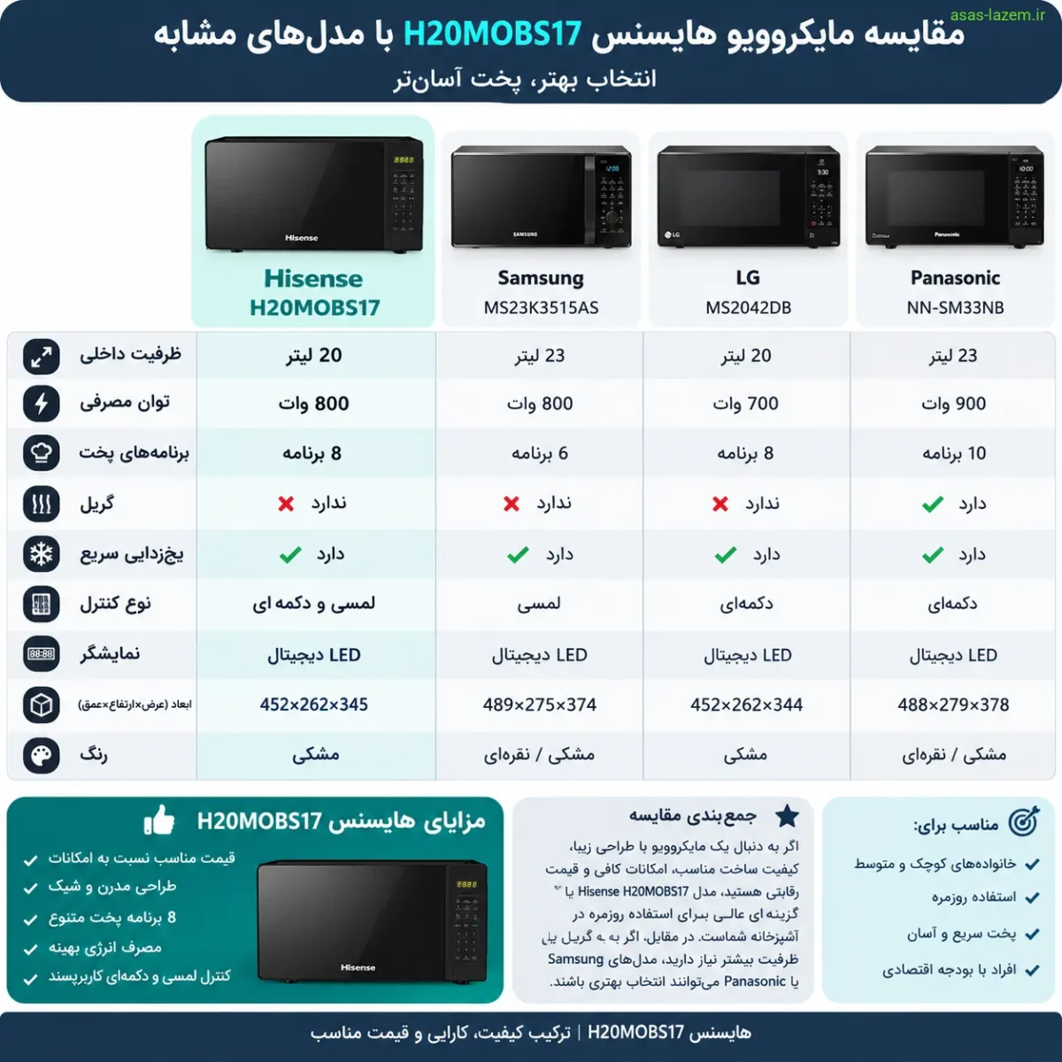مقایسه مایکروویو هایسنس H20MOBS17 با مدل‌های مشابه