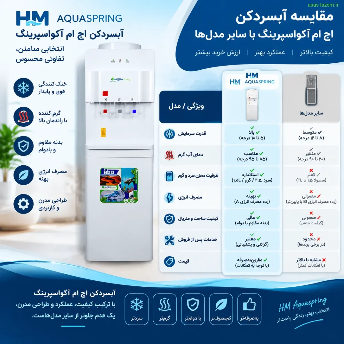 مقایسه آبسردکن اچ ام آکوااسپرینگ با سایر مدل‌ها