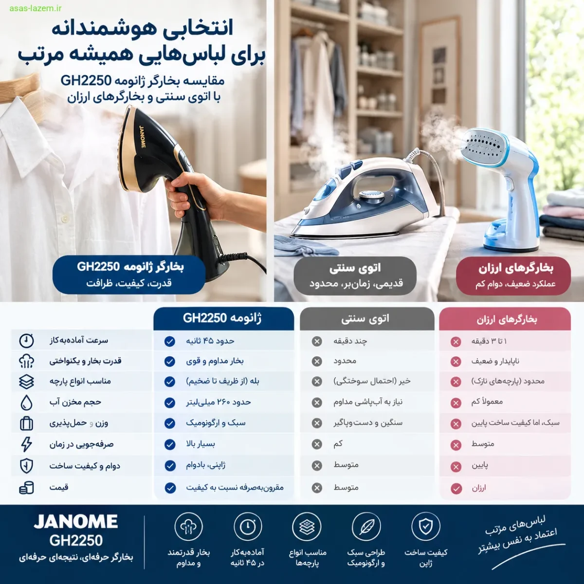 مقایسه بخارگر ژانومه GH2250 با اتوی سنتی و بخارگرهای ارزان