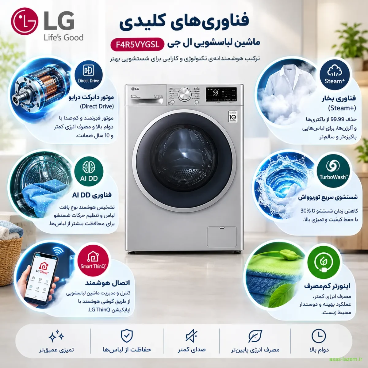 فناوری‌های کلیدی ماشین لباسشویی ال جی F4R5VYGSL