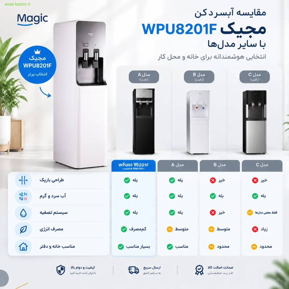 مقایسه آبسردکن مجیک WPU8201F با سایر مدل‌ها