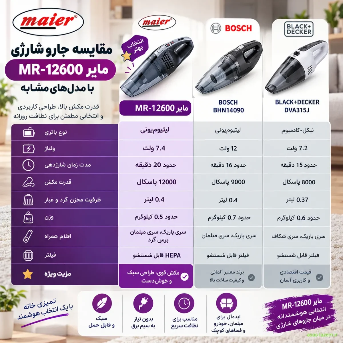 مقایسه جارو شارژی مایر MR-12600 با مدلهای مشابه مقایسه جارو شارژی مایر MR-12600 با مدلهای مشابه