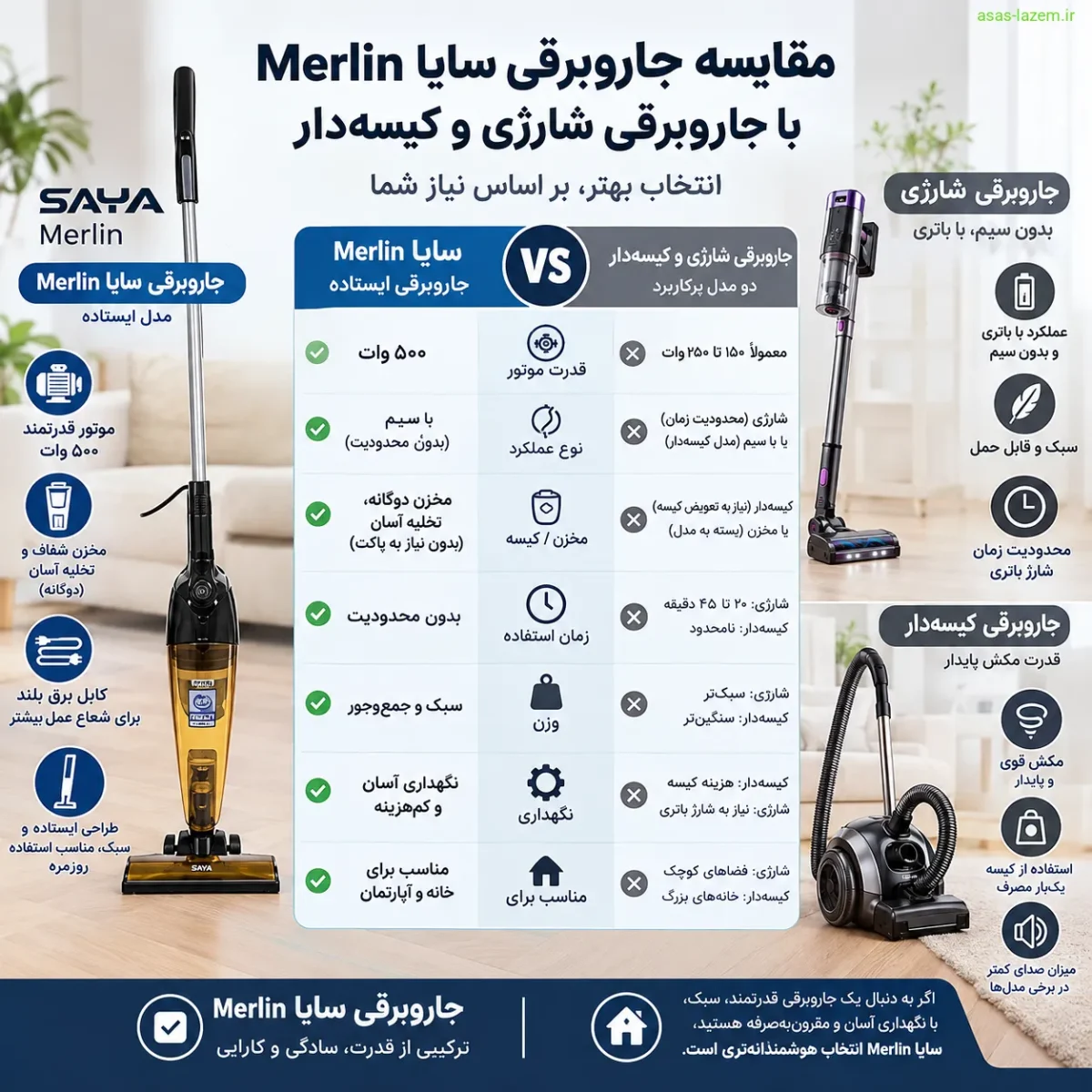 مقایسه جاروبرقی سایا Merlin با جاروبرقی شارژی و کیسه‌دار