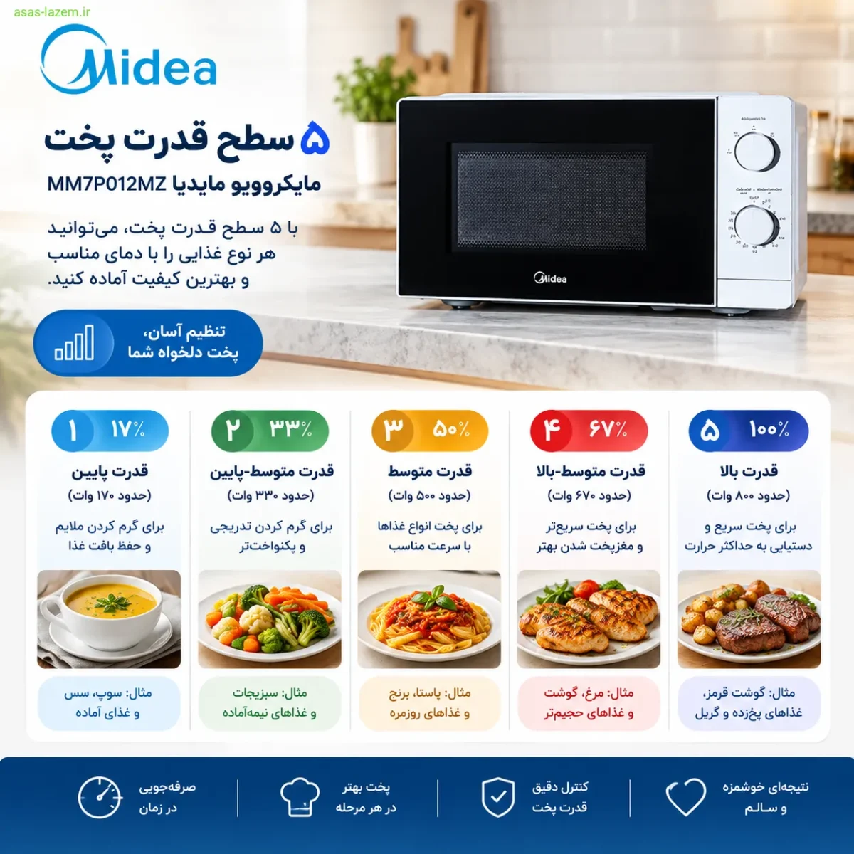 پنج سطح قدرت پخت مایکروویو مایدیا MM7P012MZ