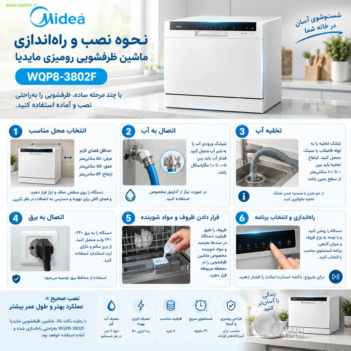 نحوه نصب و راه‌اندازی ماشین ظرفشویی مایدیا WQP8-3802F