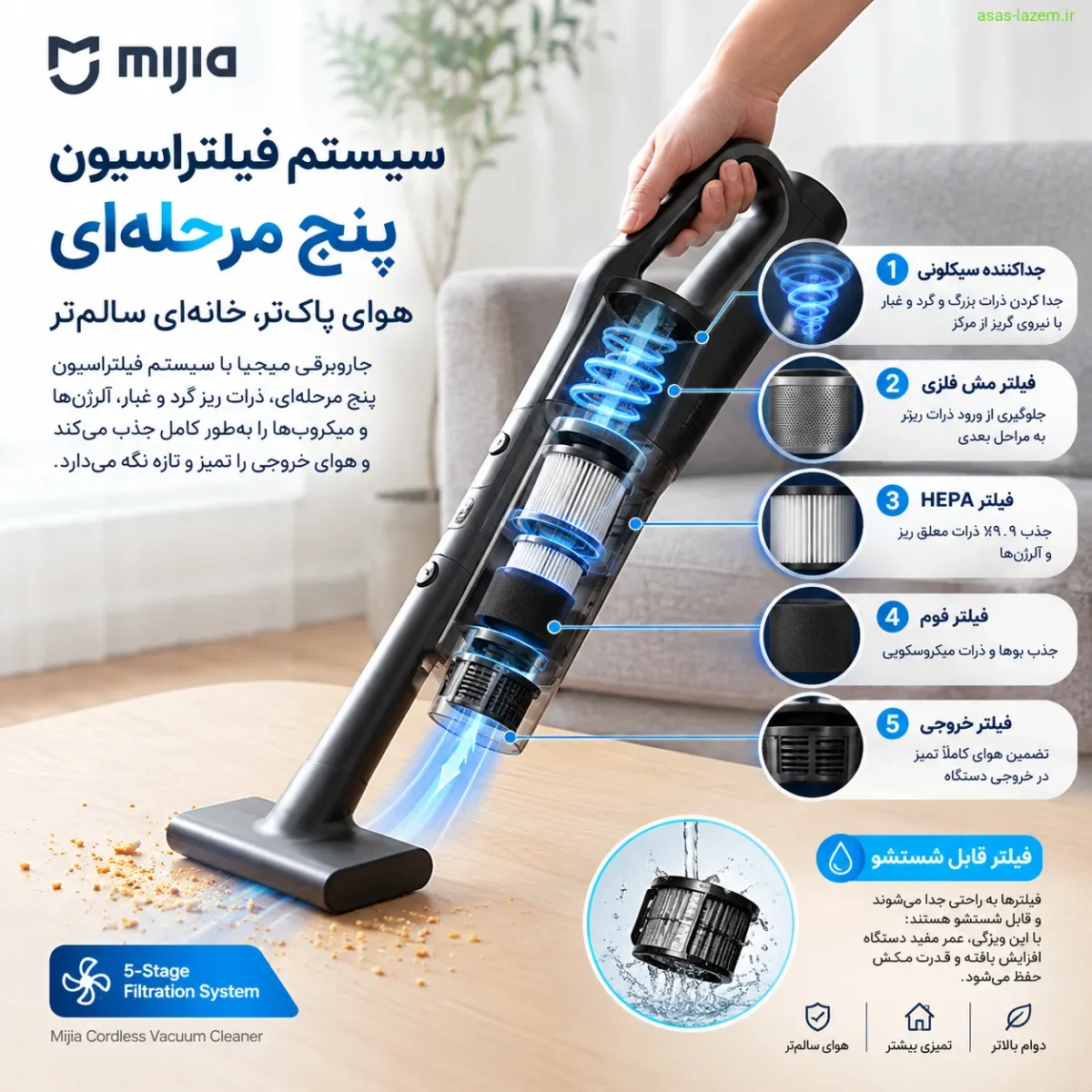 سیستم فیلتراسیون پنج مرحله‌ای و فیلتر قابل شستشو جارو میجیا
