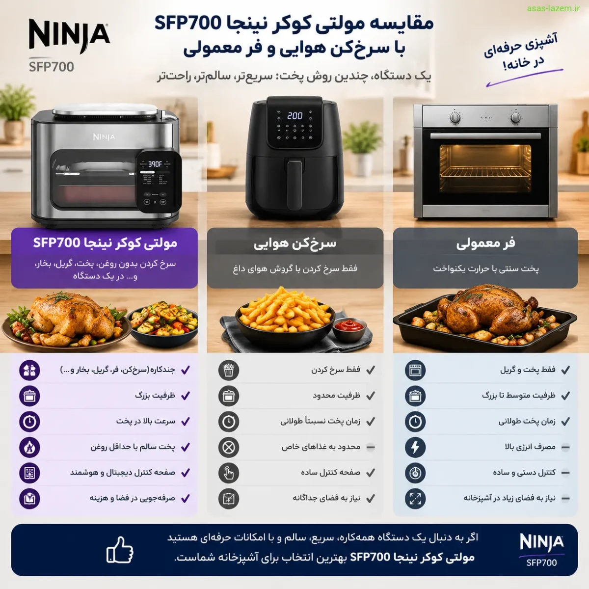 مقایسه مولتی کوکر نینجا SFP700 با سرخ‌کن هوایی و فر معمولی