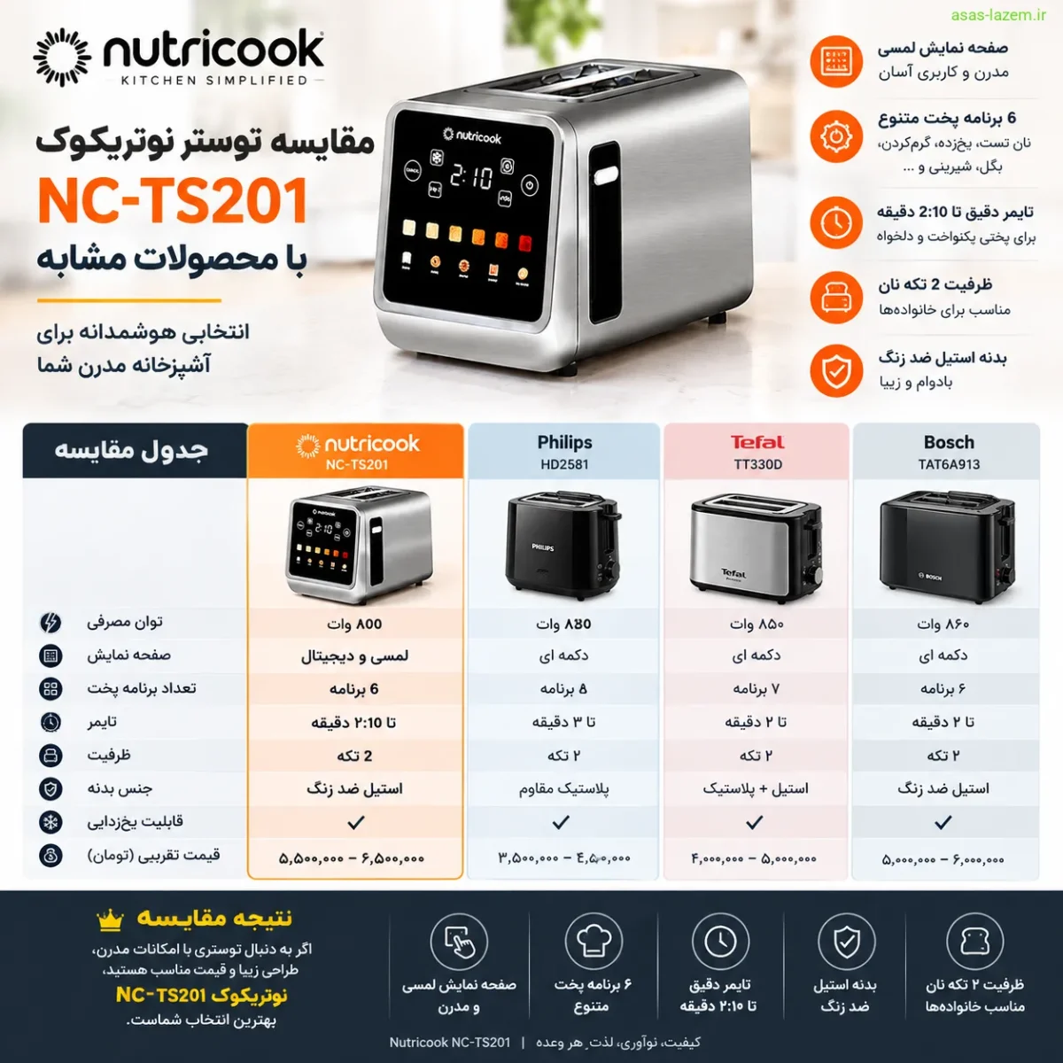 مقایسه توستر نوتریکوک NC-TS201 با محصولات مشابه