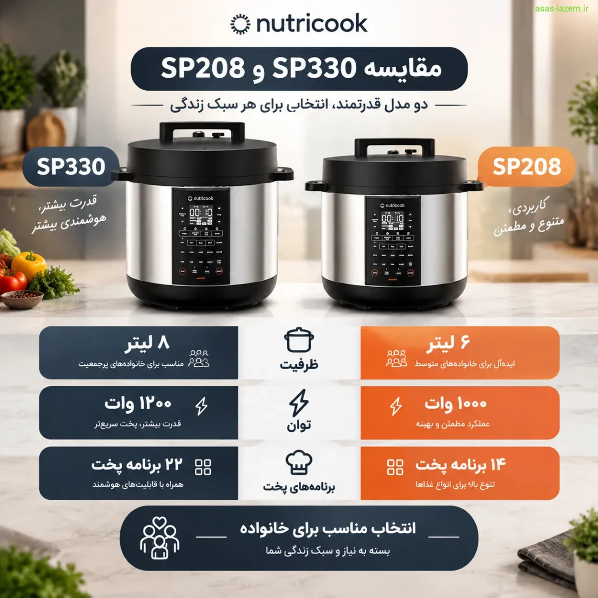 مقایسه Nutricook SP330 و SP208 مقایسه مولتی کوکر نوتریکوک SP330 با SP208