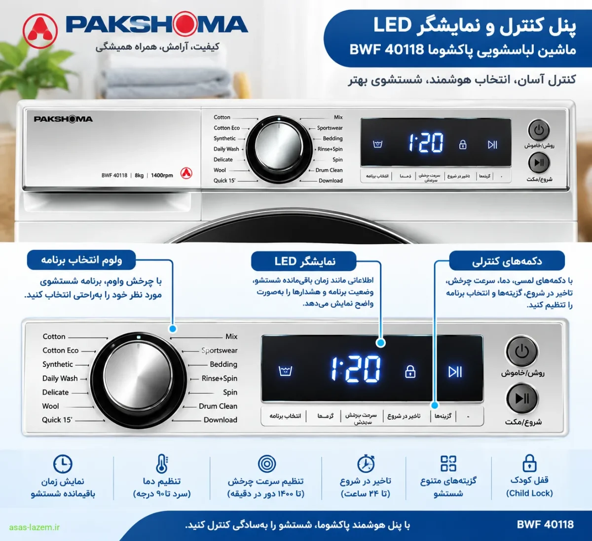 پنل کنترل و نمایشگر LED ماشین لباسشویی پاکشوما BWF 40118