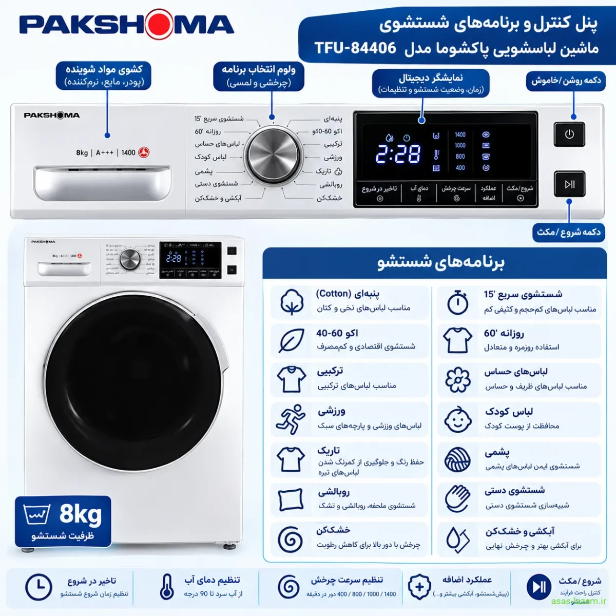 پنل کنترل و برنامه‌های شستشوی ماشین لباسشویی پاکشوما TFU-84406