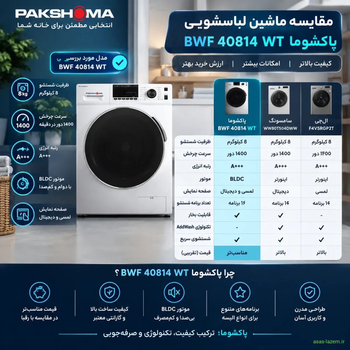 مقایسه ماشین لباسشویی پاکشوما BWF 40814 WT با سایر مدل‌ها