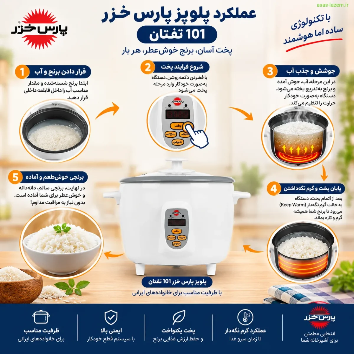 عملکرد پلوپز پارس خزر 101 تفتان