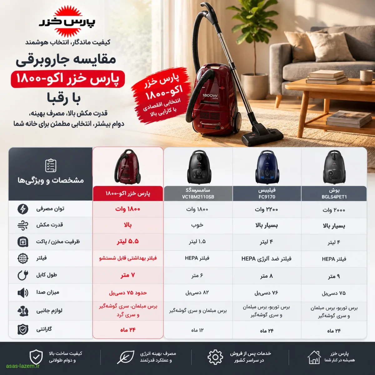 جدول مقایسه جاروبرقی پارس خزر اکو-۱۸۰۰ با رقبا