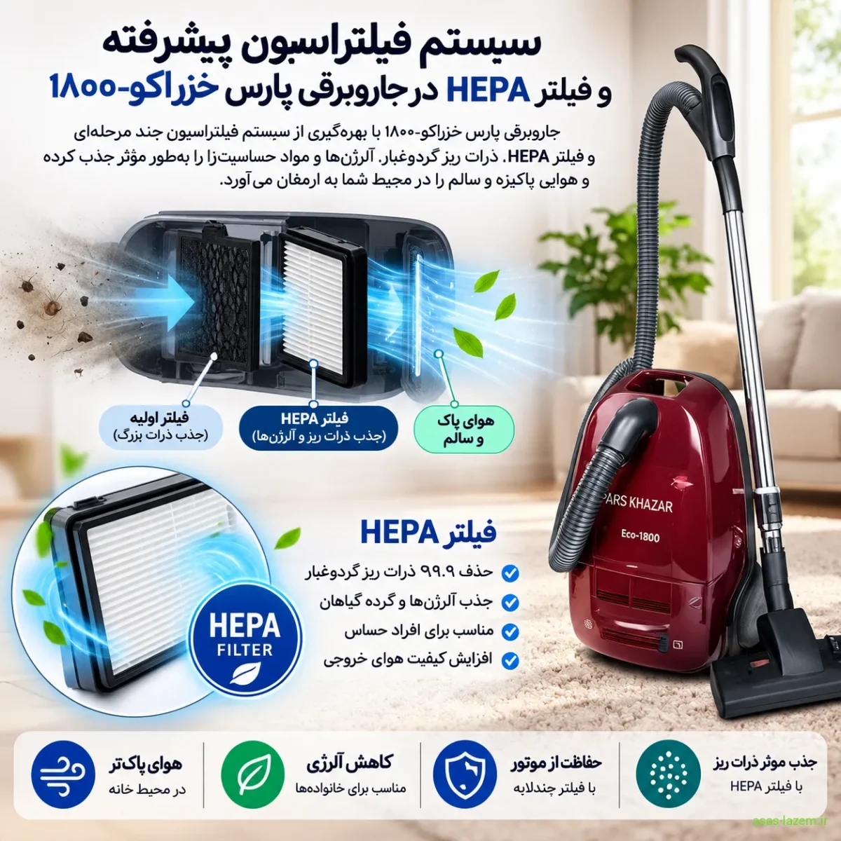 سیستم فیلتراسیون و فیلتر HEPA جاروبرقی پارس خزر اکو-۱۸۰۰