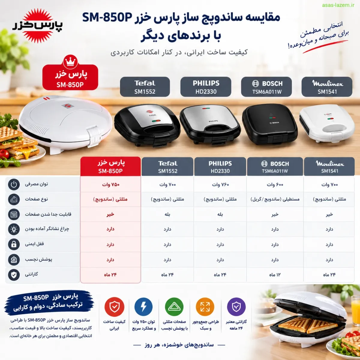 مقایسه ساندویچ ساز پارس خزر SM-850P با برندهای دیگر