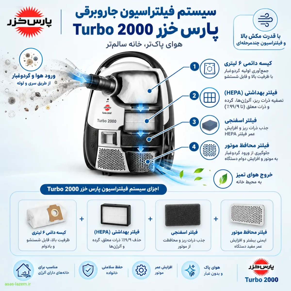 سیستم فیلتراسیون جاروبرقی پارس خزر Turbo 2000