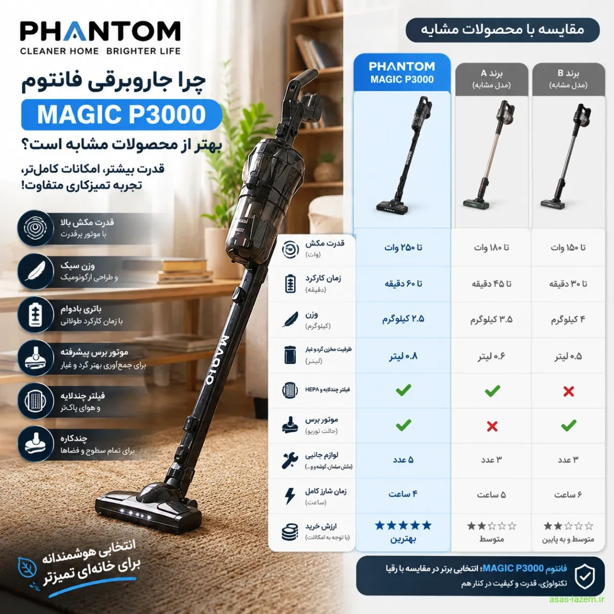 مقایسه جاروبرقی فانتوم MAGIC P3000 با محصولات مشابه