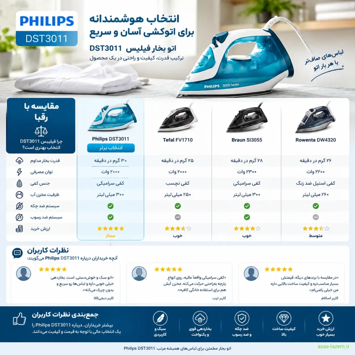 مقایسه اتو بخار فیلیپس DST3011 با رقبا و نظرات کاربران