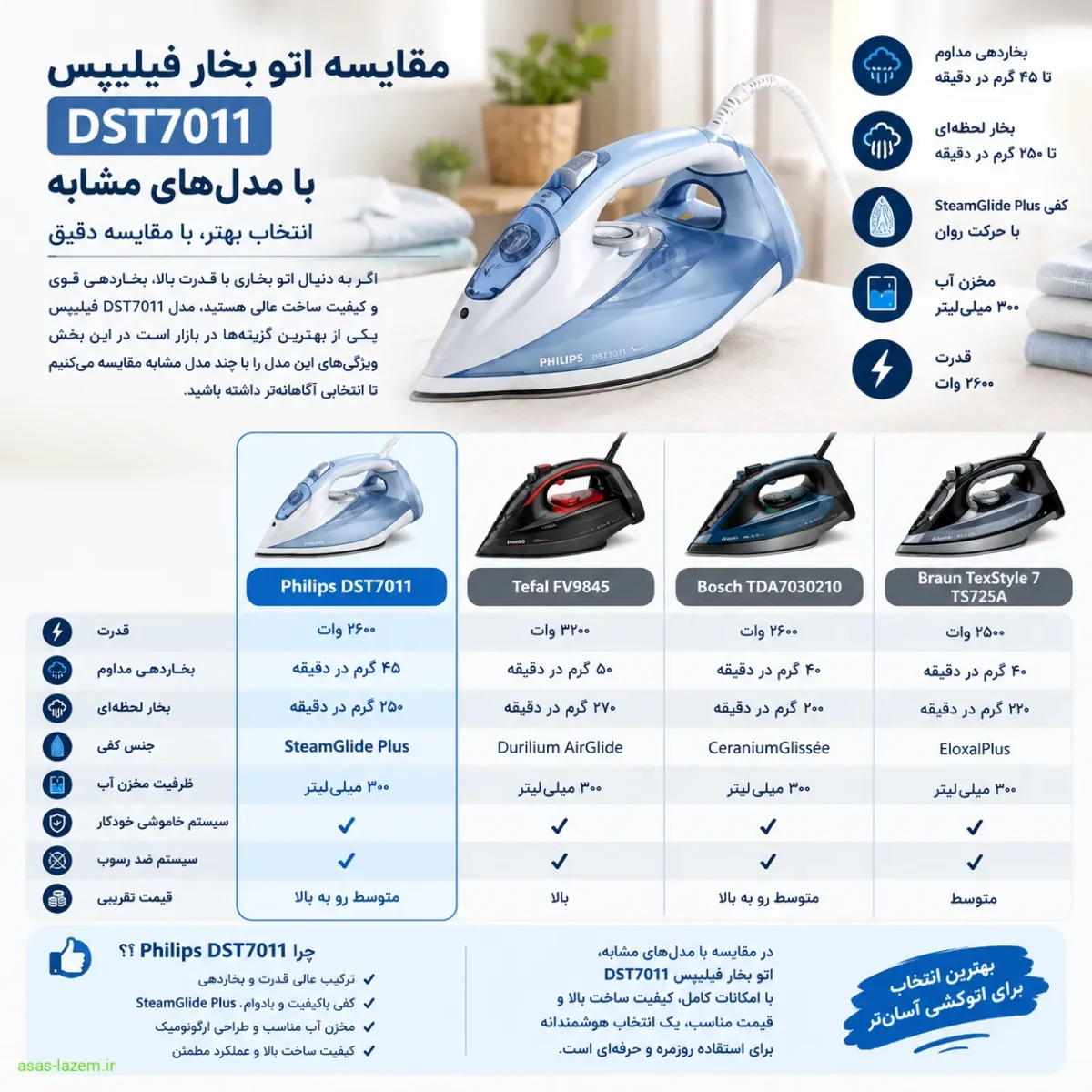 مقایسه اتو بخار فیلیپس DST7011 با مدل‌های مشابه