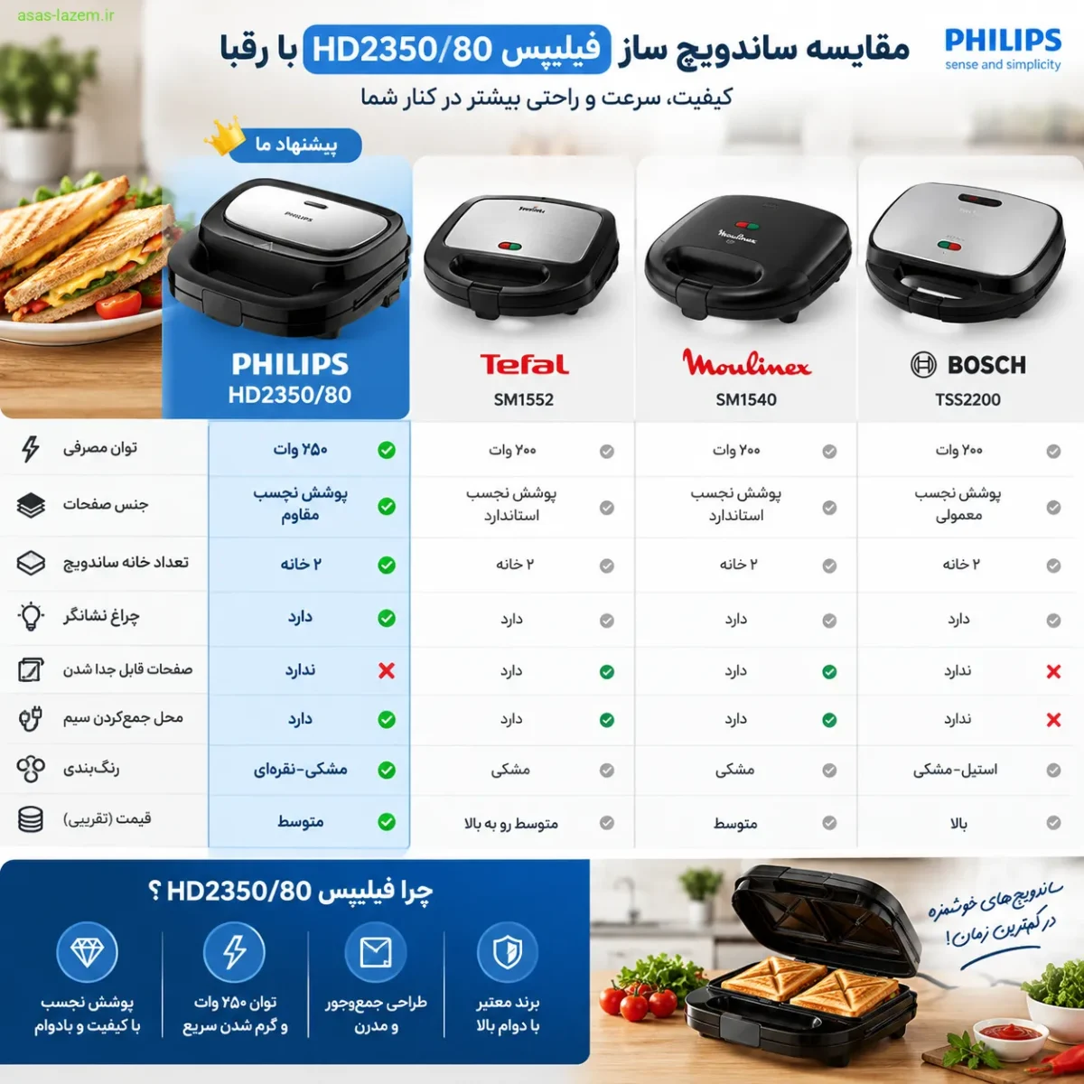 مقایسه ساندویچ ساز فیلیپس HD2350/80 با رقبا