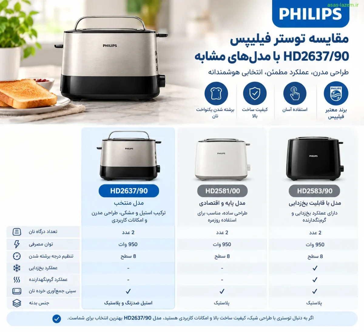 مقایسه توستر فیلیپس HD2637/90 با مدل‌های مشابه فیلیپس