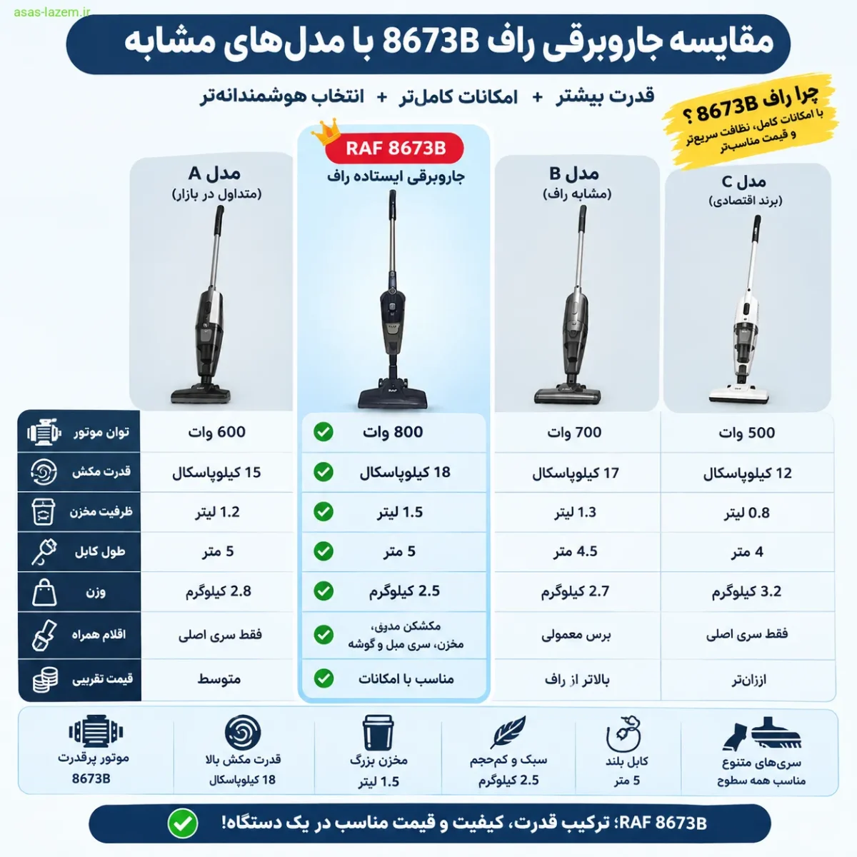 مقایسه جاروبرقی راف 8673B با مدل‌های مشابه