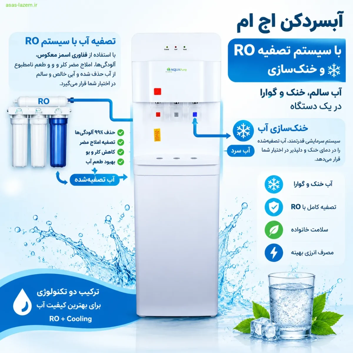 ترکیب سیستم تصفیه RO با خنک‌سازی در آبسردکن اچ ام